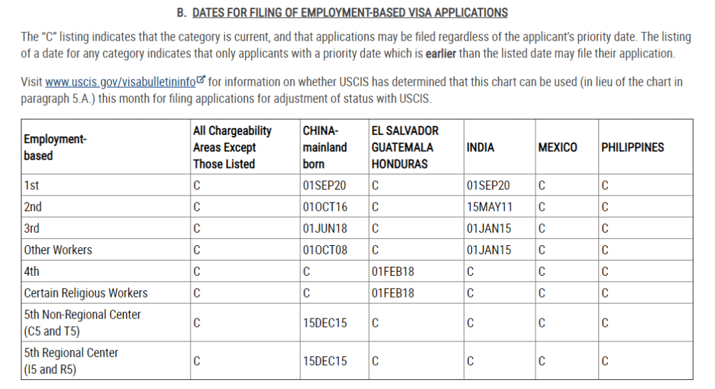 October Visa Bulletin will likely make the priority date current for